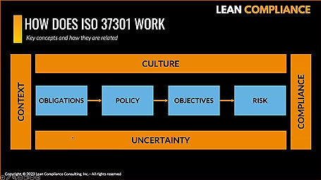 Unlocking the Potential of ISO 37301